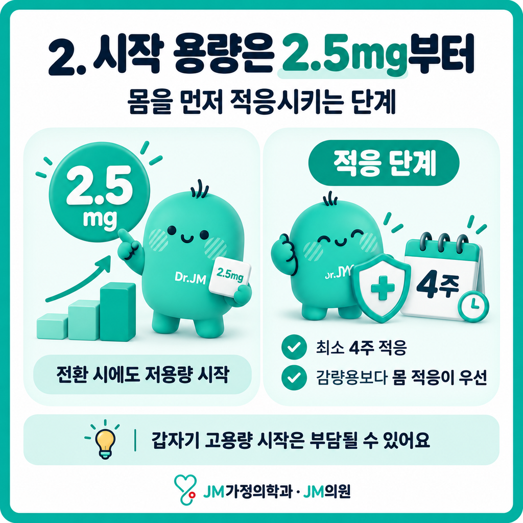마운자로2.5mg
