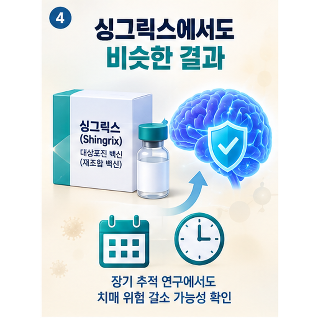 싱그릭스와 치매 위험 관련 연구