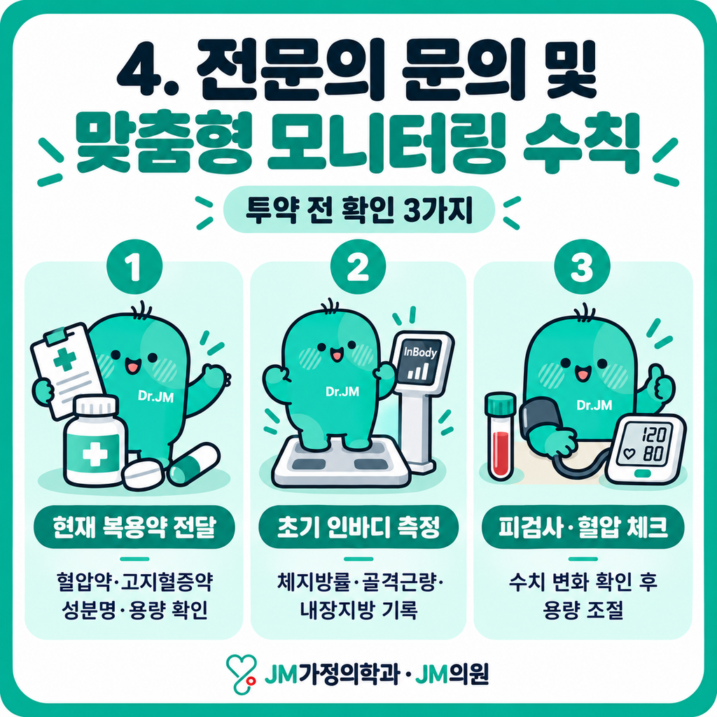 마운자로모니터링