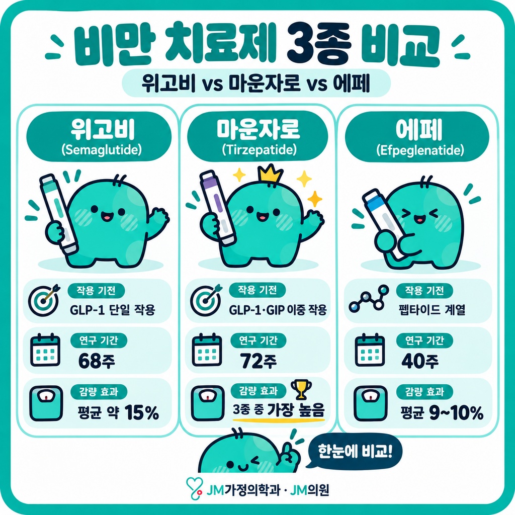 비만치료제

