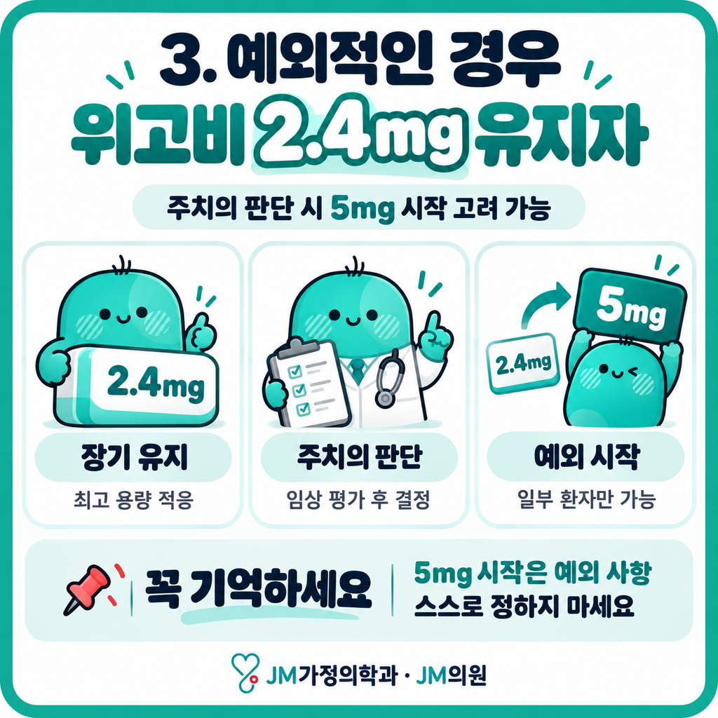 위고비2.4mg
