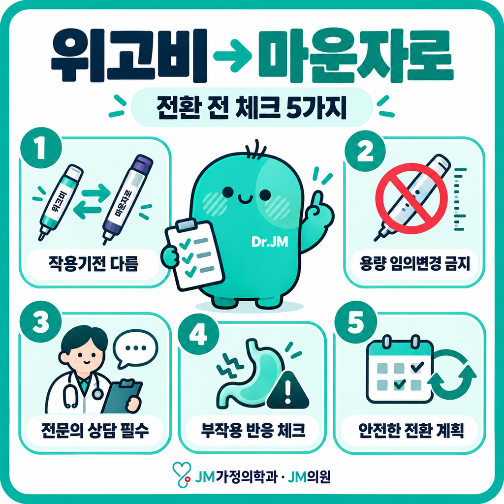 위고비에서마운자로전환