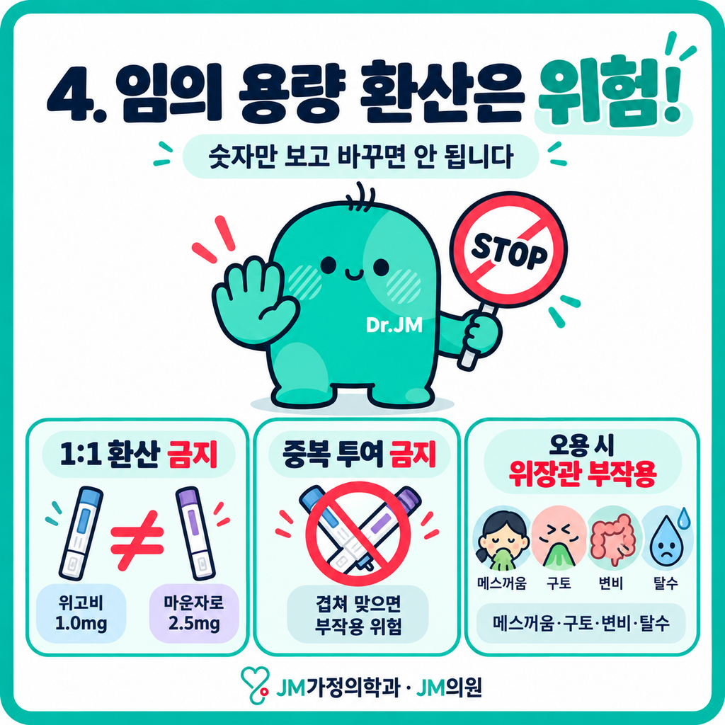 마운자로용량

